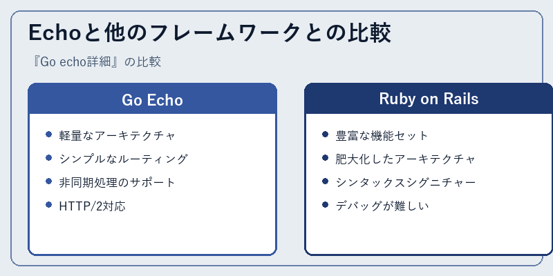 Echoと他のフレームワークとの比較