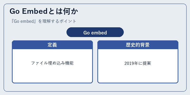 Go Embedとは何か
