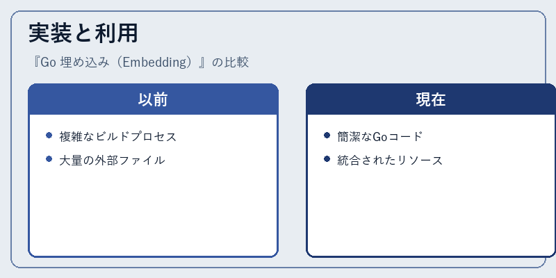 実装と利用