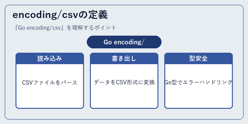 encoding/csvの定義