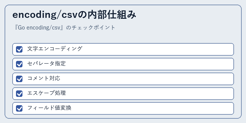 encoding/csvの内部仕組み