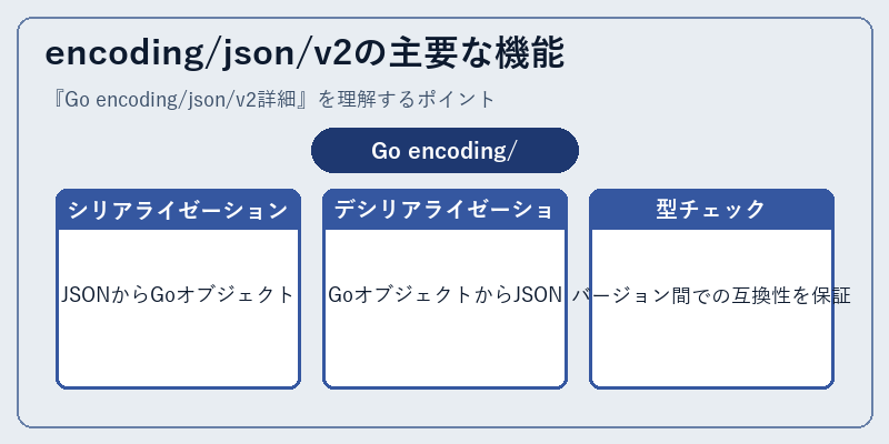 encoding/json/v2の主要な機能