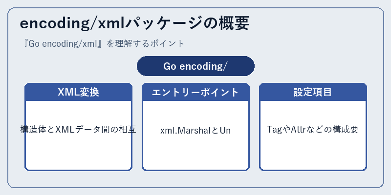 encoding/xmlパッケージの概要
