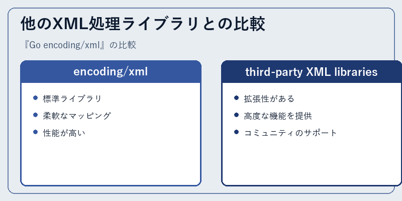 他のXML処理ライブラリとの比較