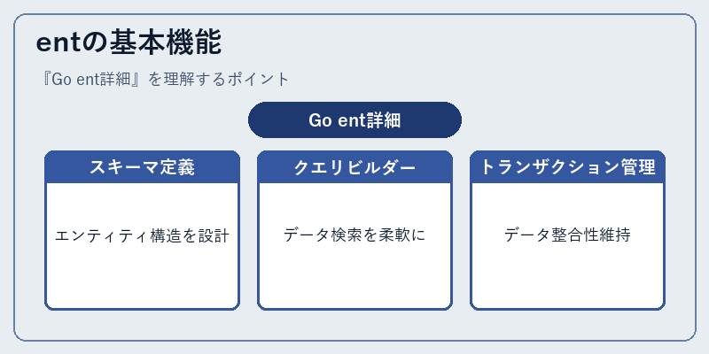 entの基本機能