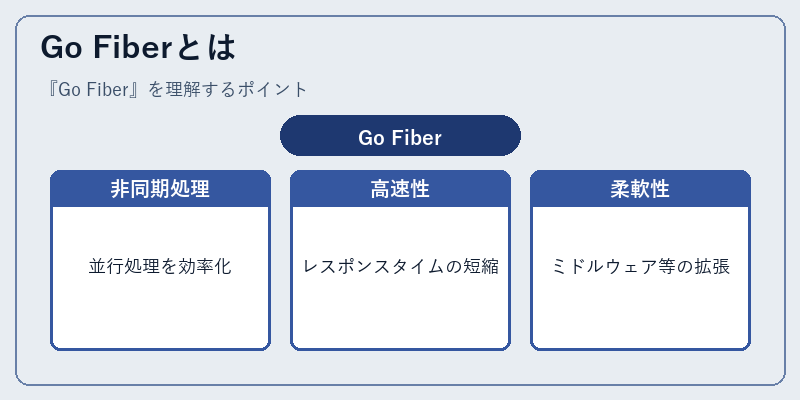 Go Fiberとは