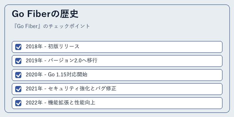 Go Fiberの歴史