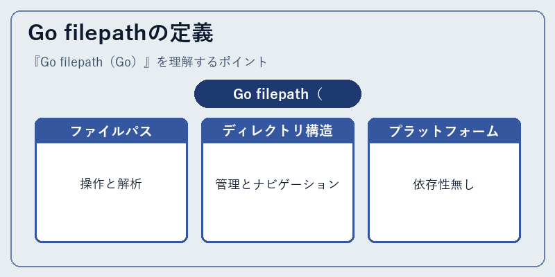 Go filepathの定義