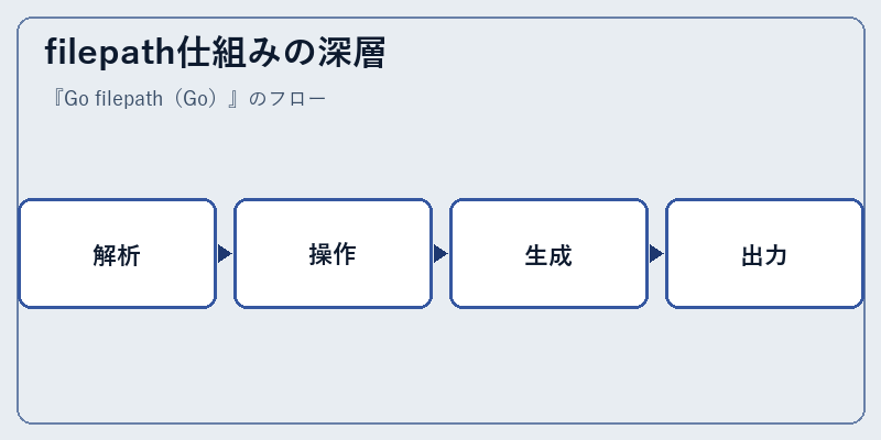 filepath仕組みの深層