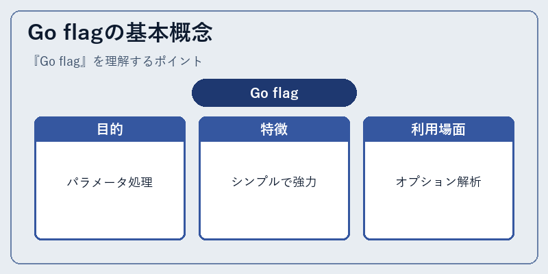 Go flagの基本概念