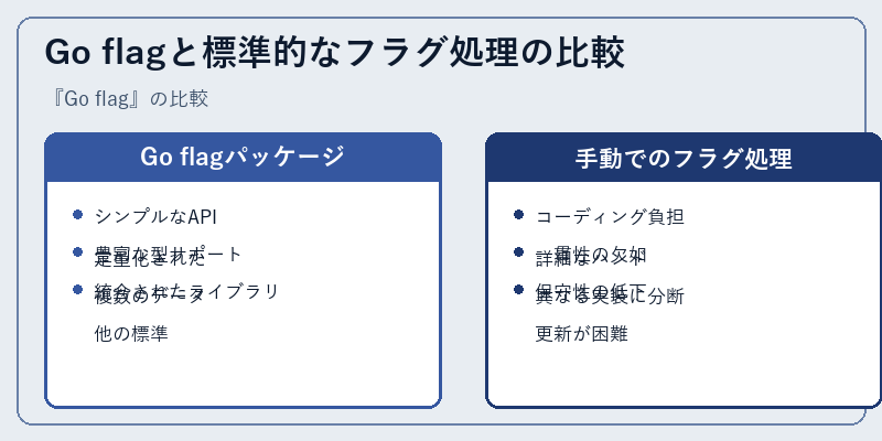 Go flagと標準的なフラグ処理の比較