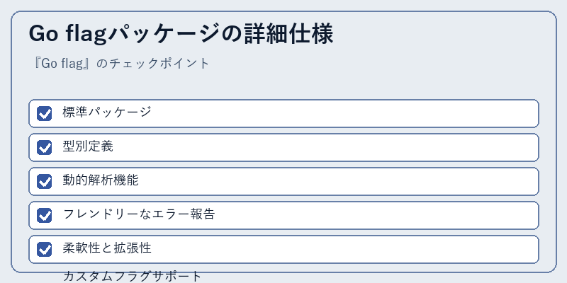 Go flagパッケージの詳細仕様