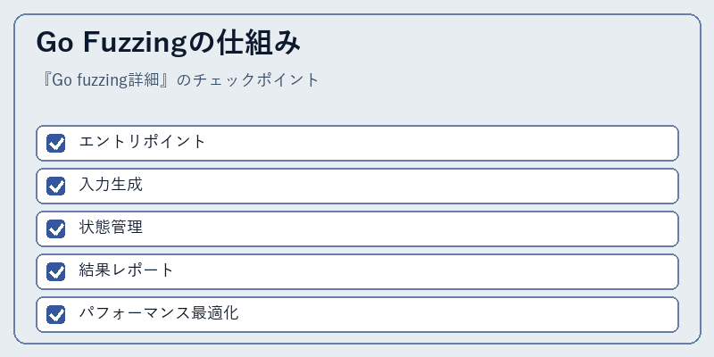 Go Fuzzingの仕組み