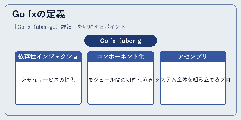 Go fxの定義
