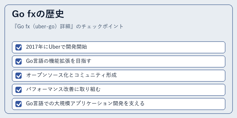 Go fxの歴史