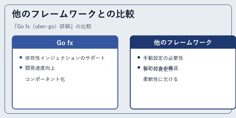他のフレームワークとの比較