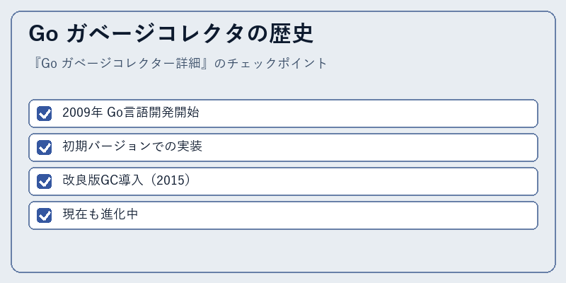 Go ガベージコレクタの歴史