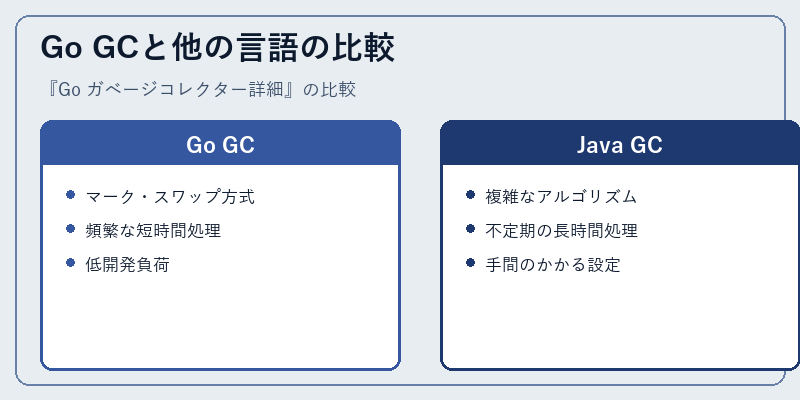 Go GCと他の言語の比較
