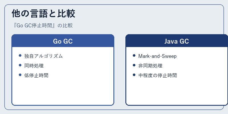 他の言語と比較