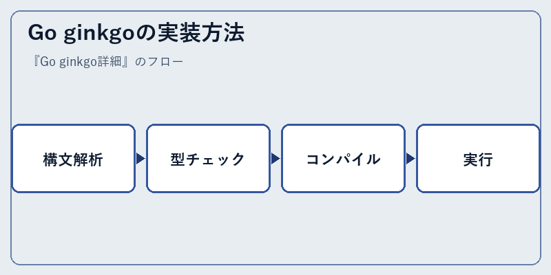 Go ginkgoの実装方法