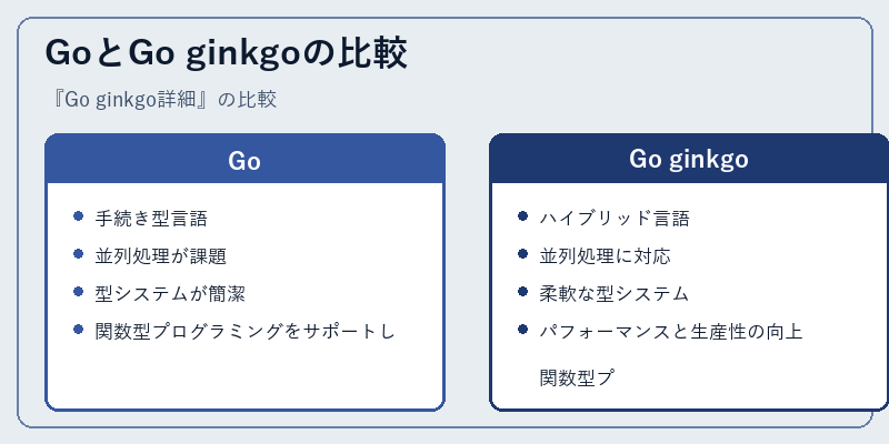 GoとGo ginkgoの比較