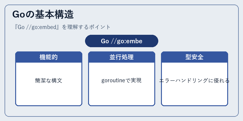 Goの基本構造