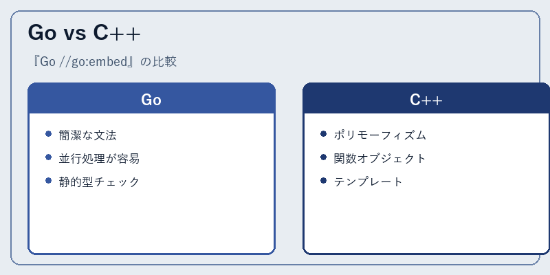 Go vs C++