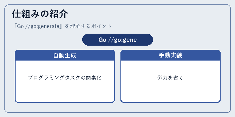 仕組みの紹介
