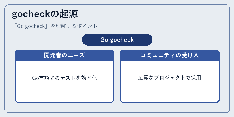 gocheckの起源