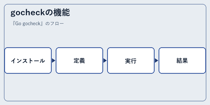 gocheckの機能