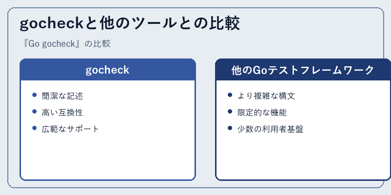 gocheckと他のツールとの比較
