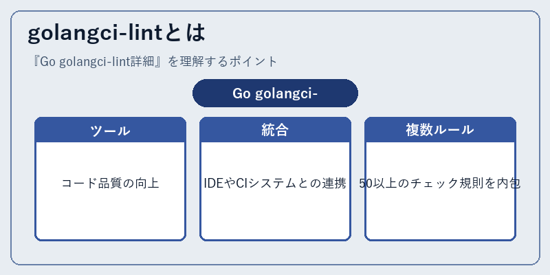 golangci-lintとは
