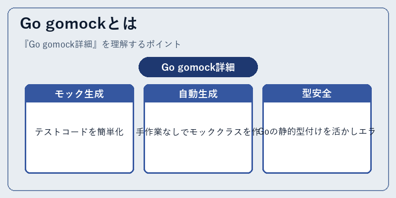 Go gomockとは