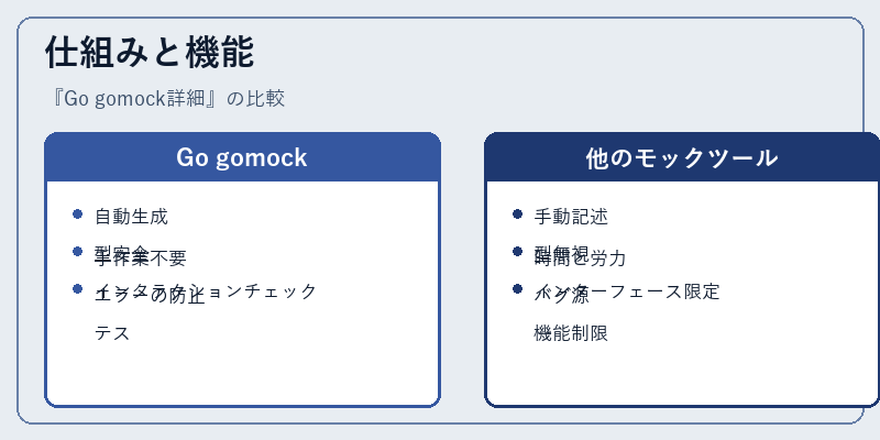 仕組みと機能