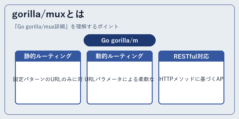 gorilla/muxとは