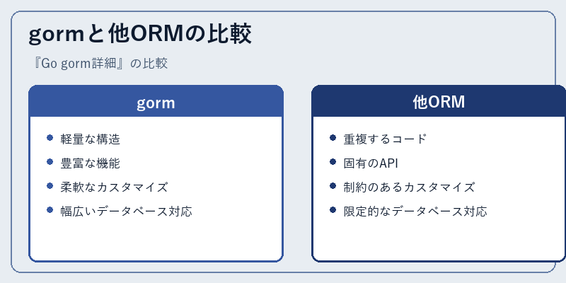 gormと他ORMの比較