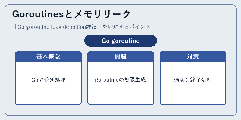 Goroutinesとメモリリーク