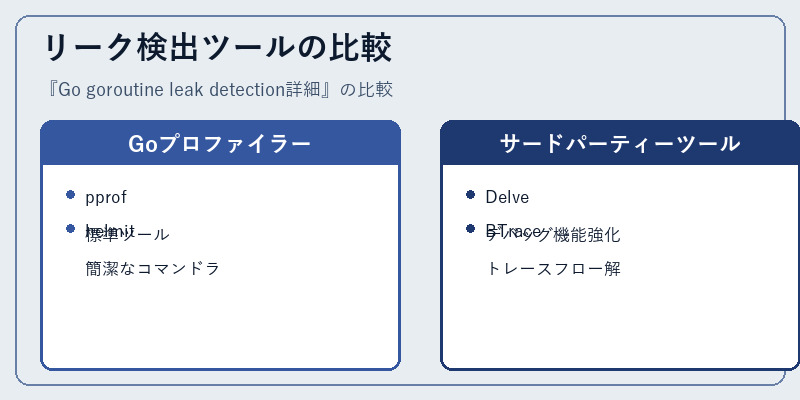 リーク検出ツールの比較