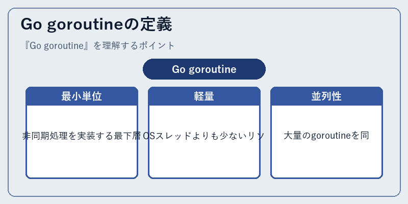 Go goroutineの定義