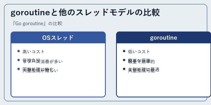 goroutineと他のスレッドモデルの比較