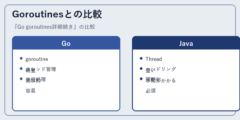 Goroutinesとの比較