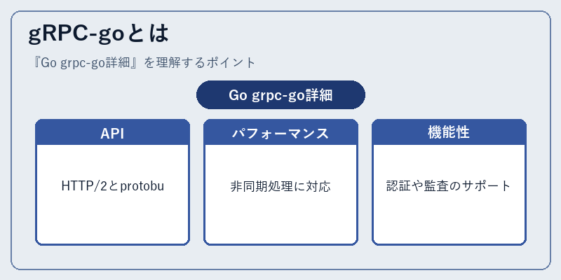 gRPC-goとは