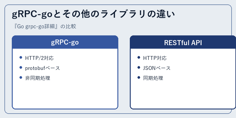 gRPC-goとその他のライブラリの違い