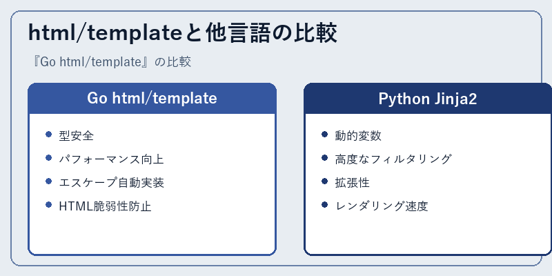 html/templateと他言語の比較