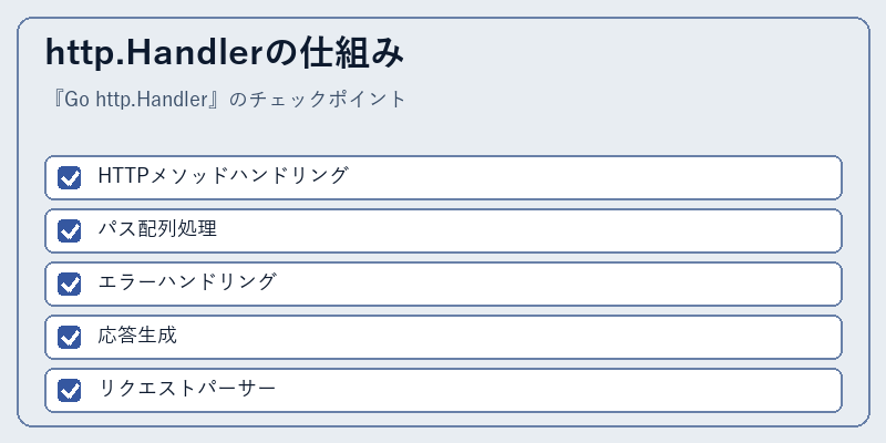 http.Handlerの仕組み