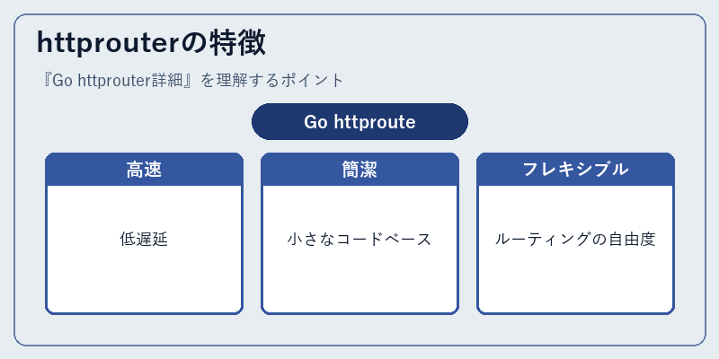 httprouterの特徴