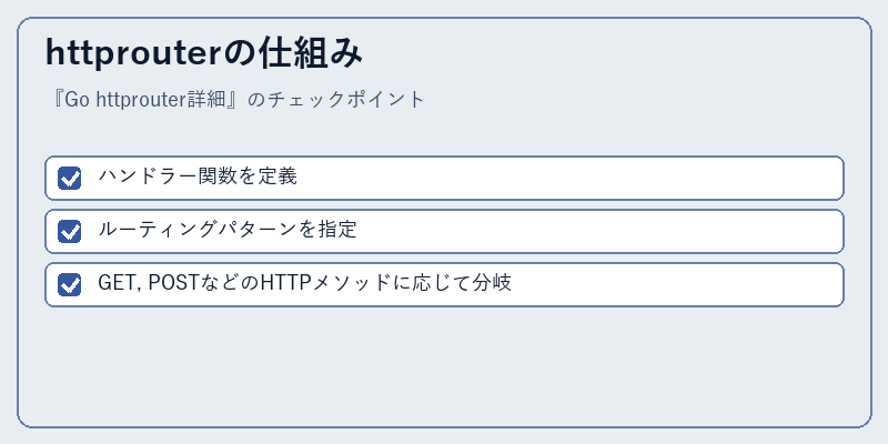 httprouterの仕組み