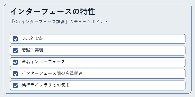 インターフェースの特性