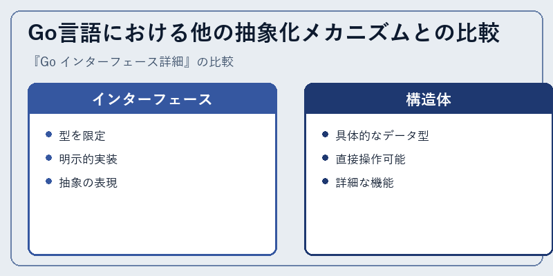 Go言語における他の抽象化メカニズムとの比較