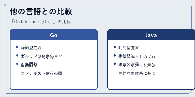 他の言語との比較